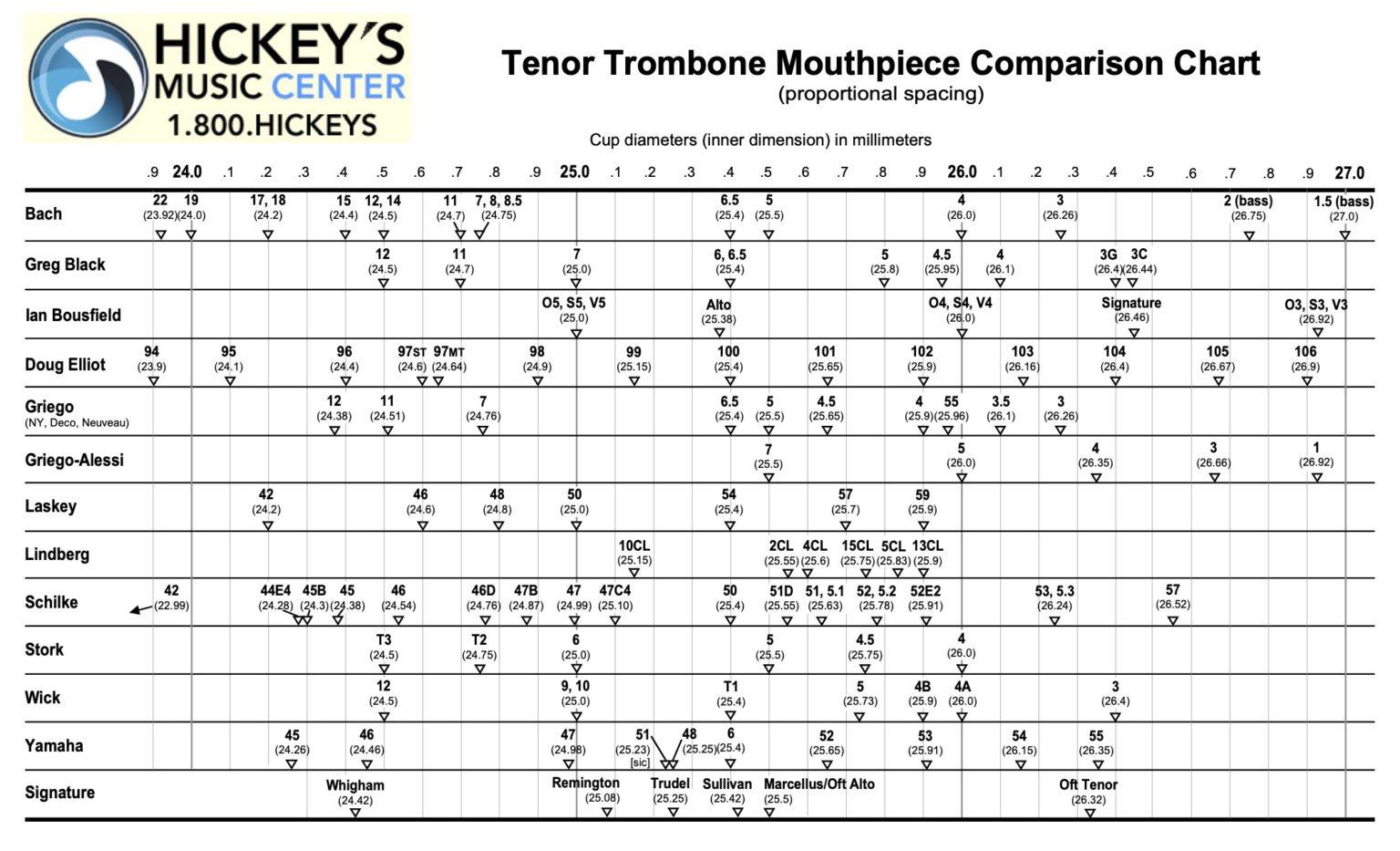 Rico Size Chart